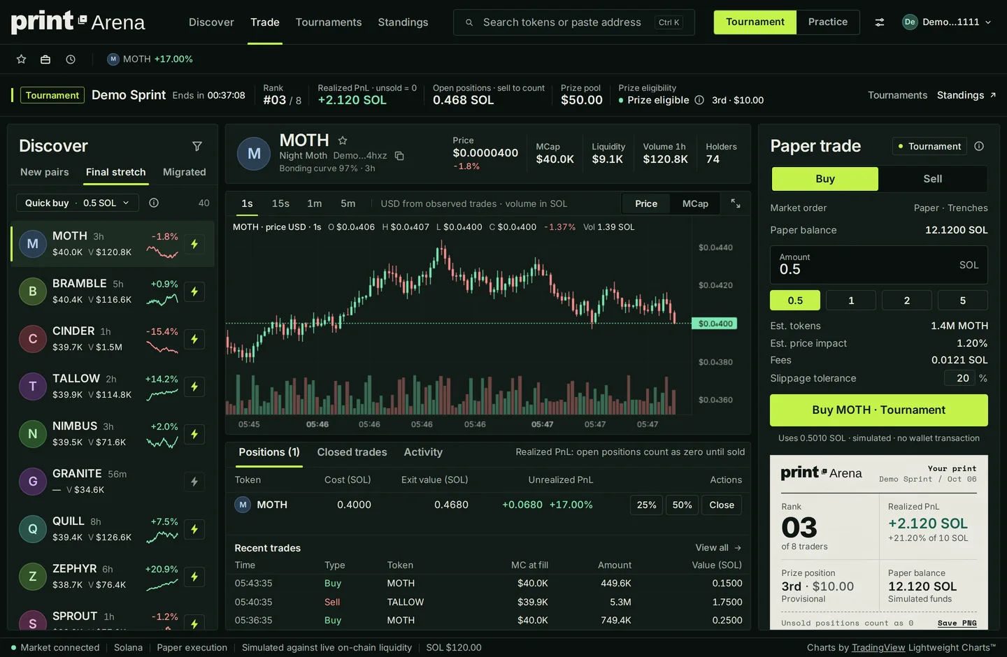 The Print Arena trade terminal, shown with sample data: the Demo Sprint tournament band, a token chart, the paper-trade order panel, an open position and the personal result receipt